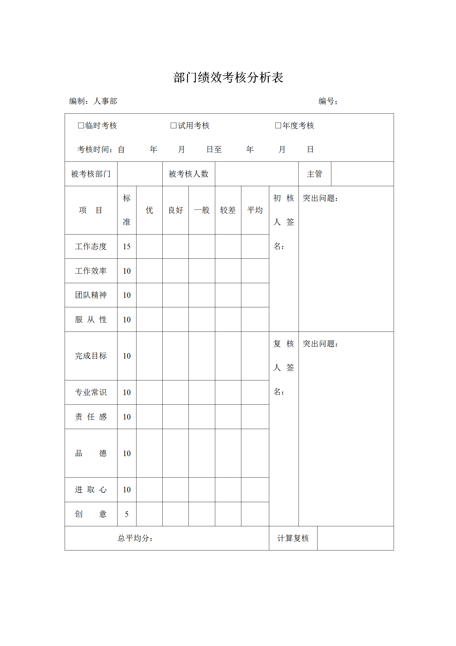 公司部门绩效考核分析表word模板