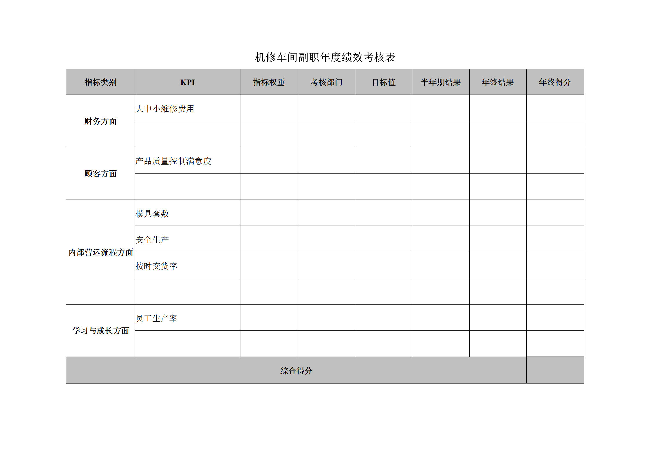 机修车间副职年度绩效考核表word模板