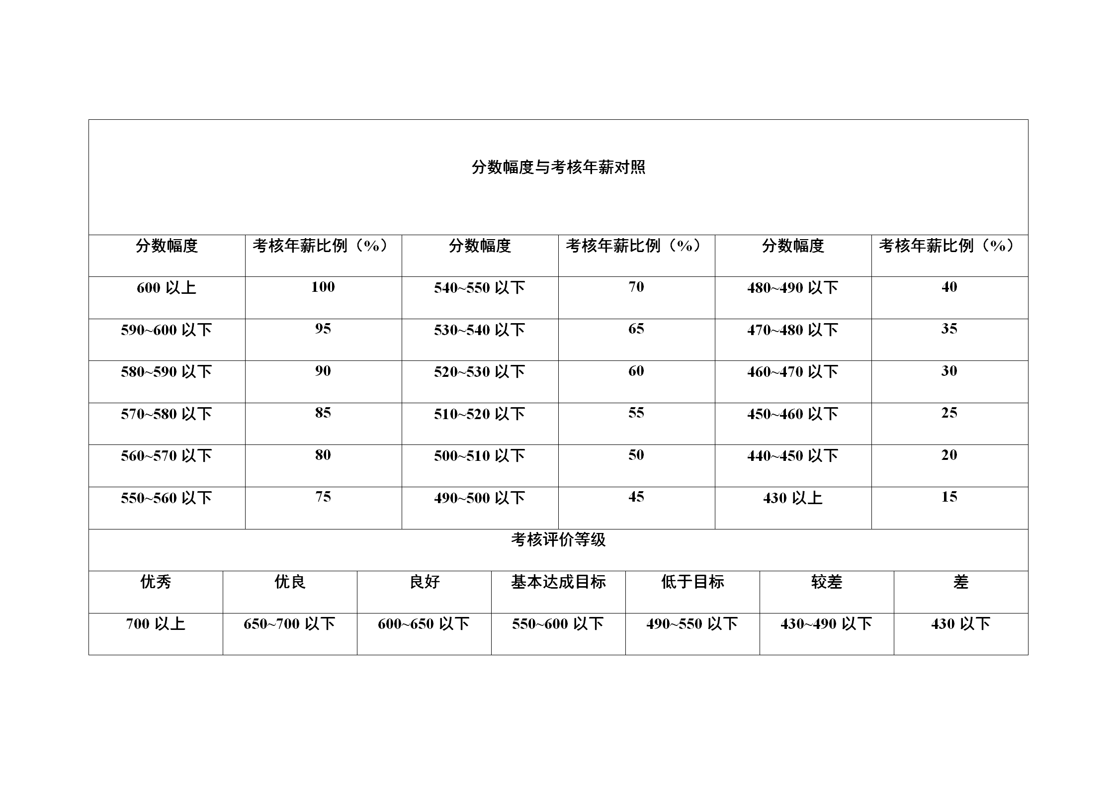 公司考核年薪计算方法表word模板-2