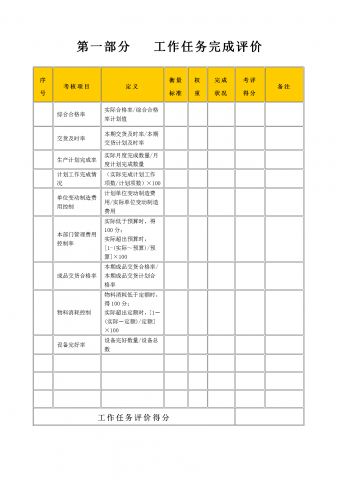 某公司绩效考核表word模板