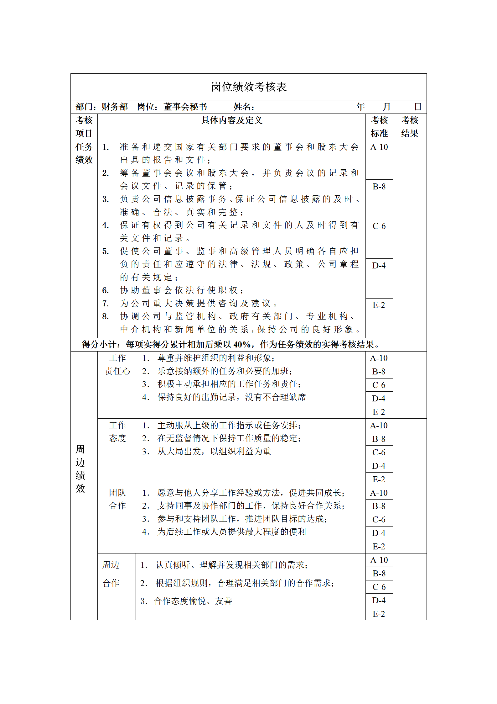 董事会秘书岗位绩效考核表word模板