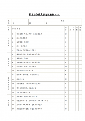 技术单位绩效考核表word模板
