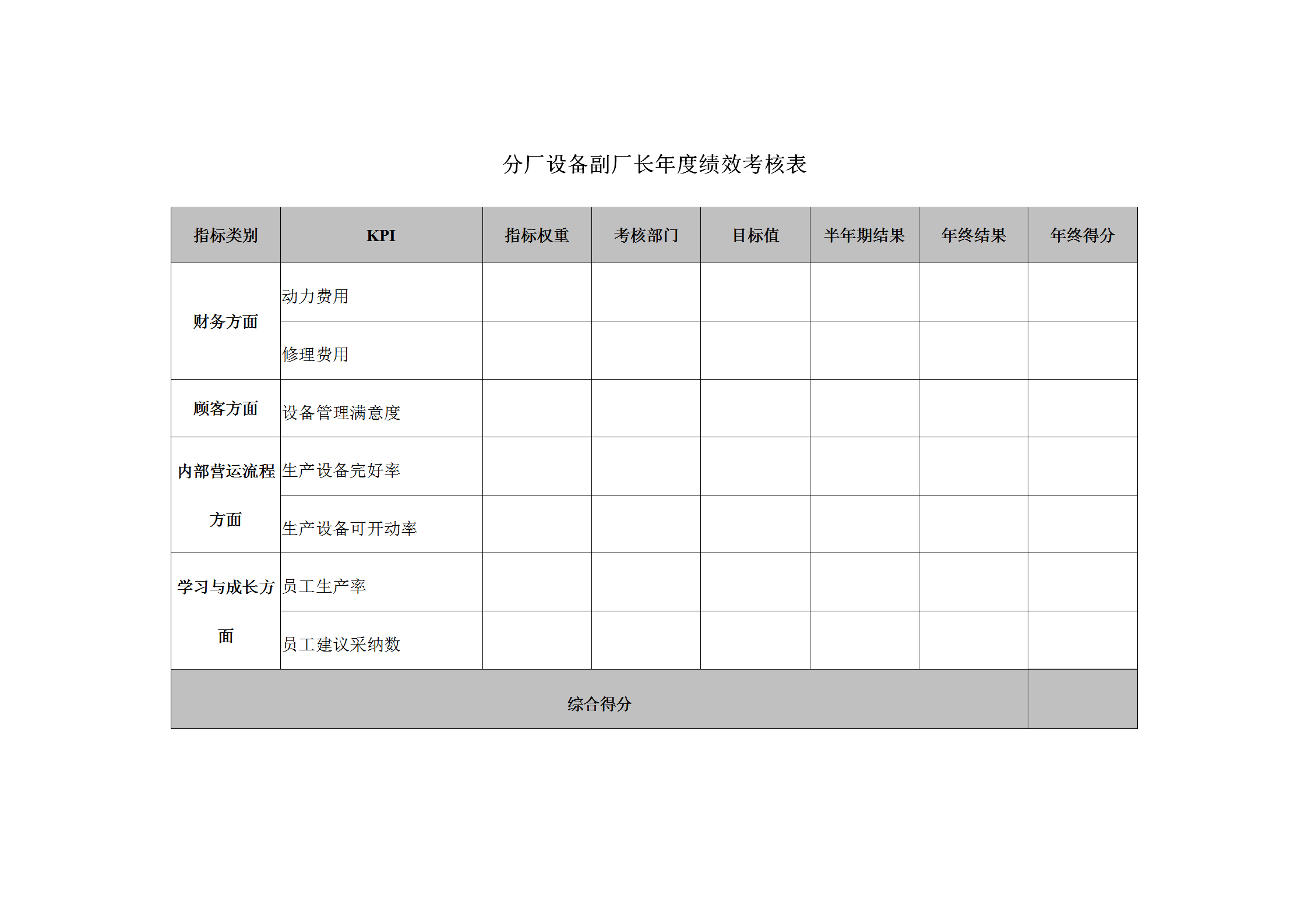 工厂设备副厂长年度绩效考核表word模板