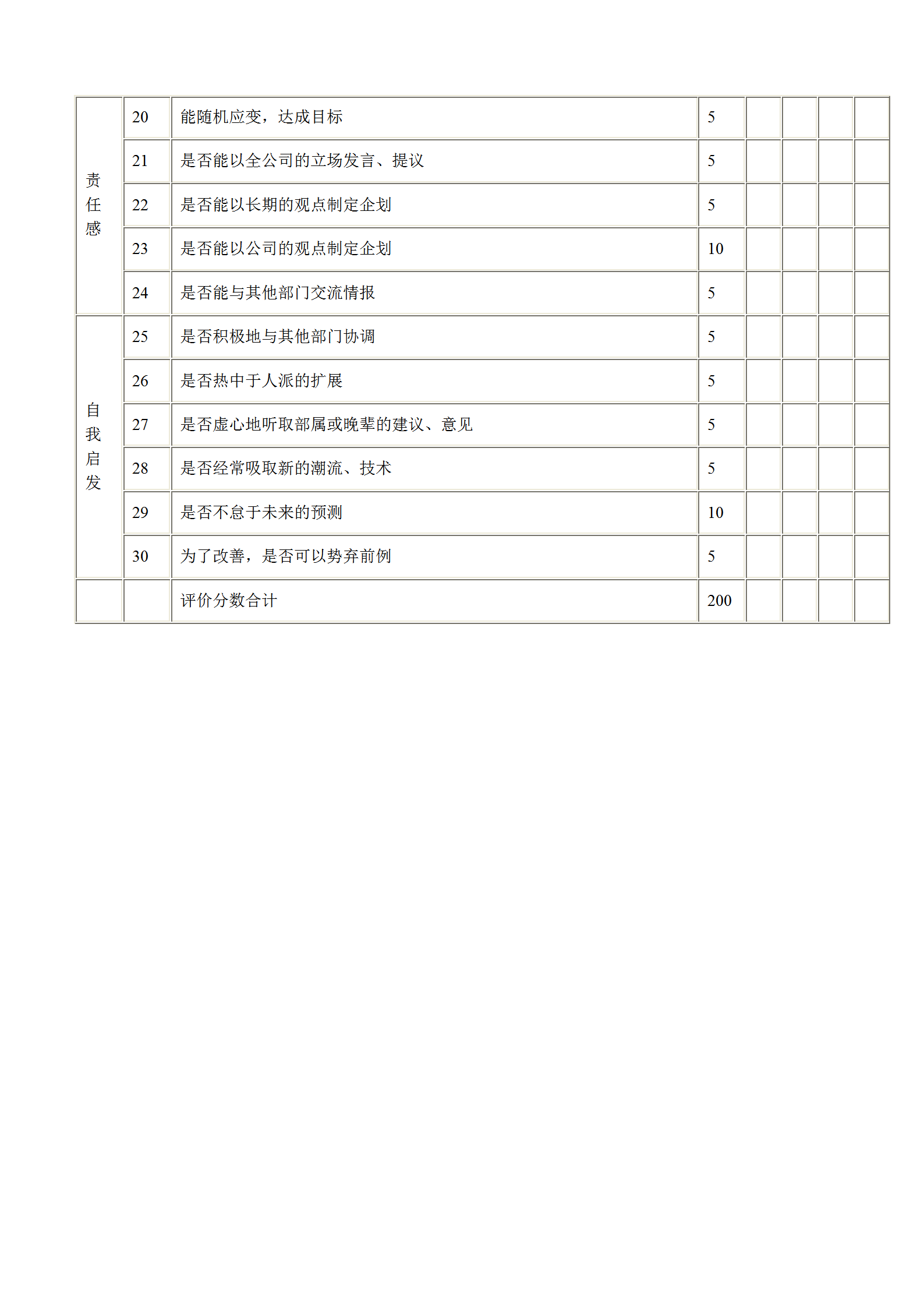 管理人员绩效考绩表格word模板-2