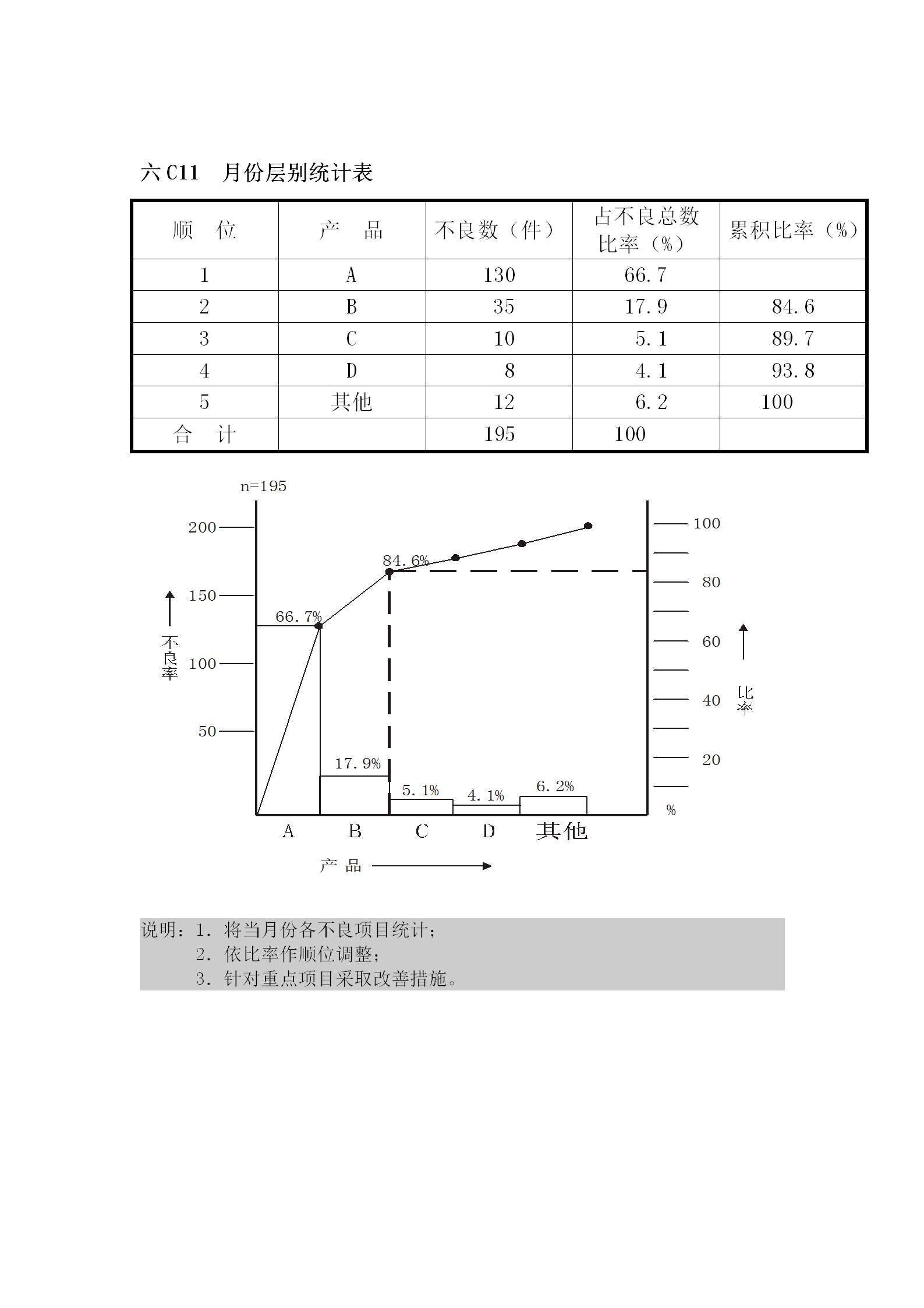 公司月份层别统计报表word模板