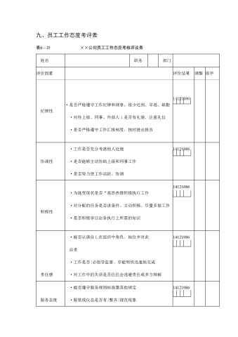 公司员工工作态度考核评议表word模板