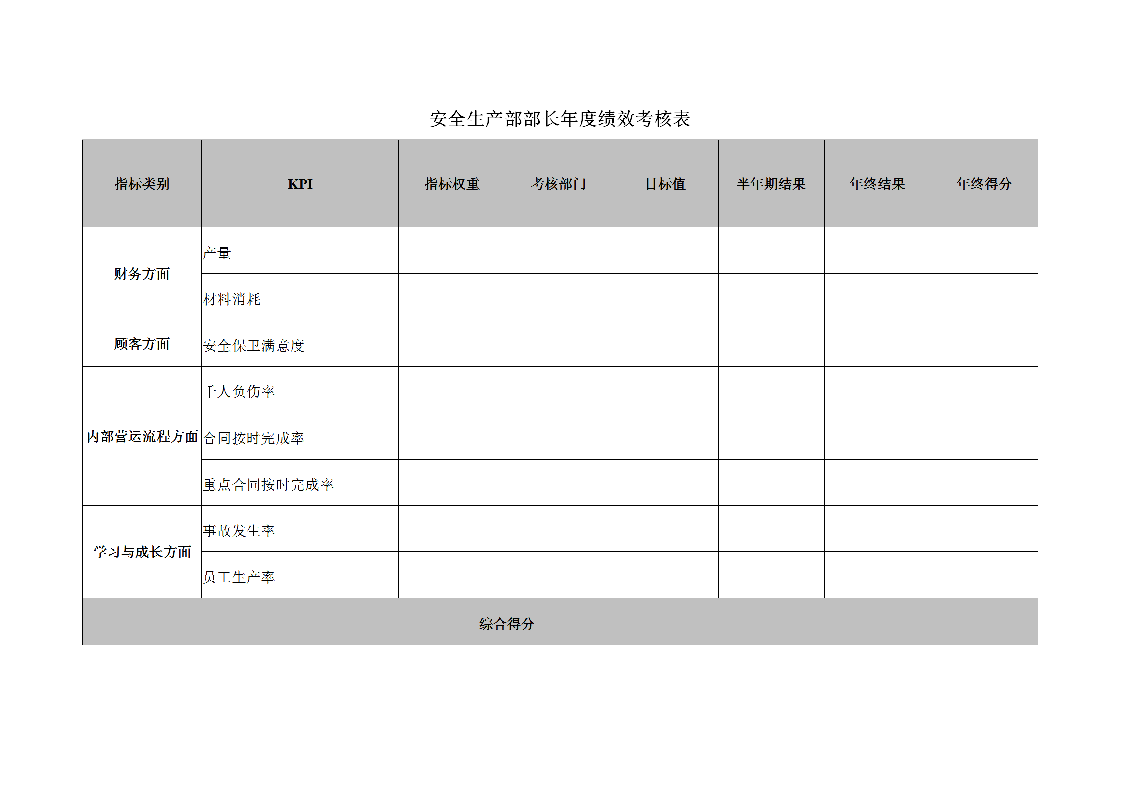 公司安全生产部部长年度绩效考核表word模板