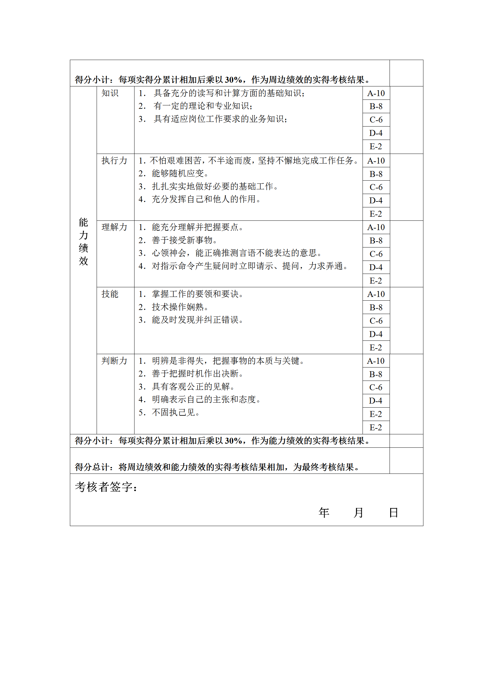 董事会秘书岗位绩效考核表word模板-2