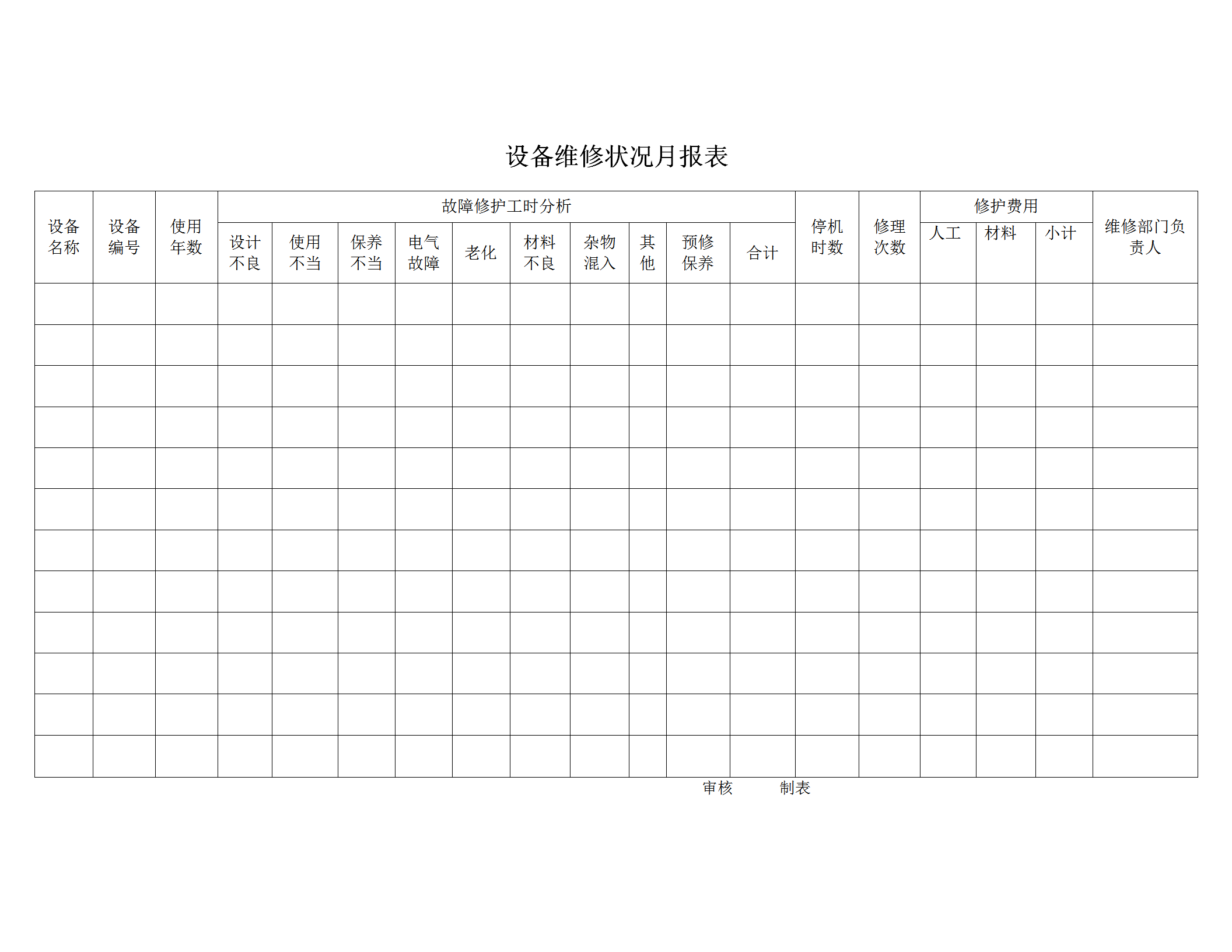 设备维修状况月统计报表word模板