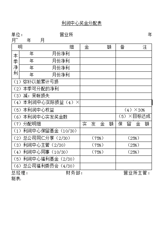 利润中心奖金分配表word模板