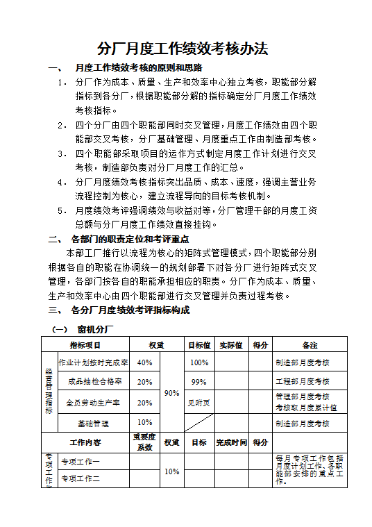 分厂月度绩效考核管理Word模板