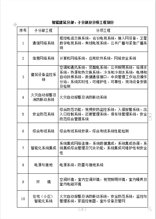 各质量验收规范Word模板