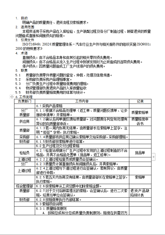 产品质量赔偿及退货管理程序Word模板