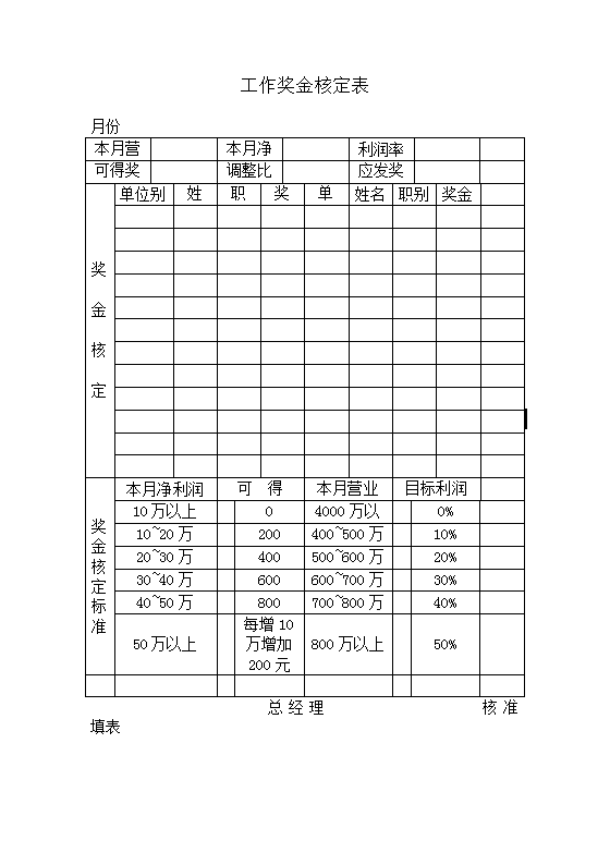 工作奖金核定表Word模板