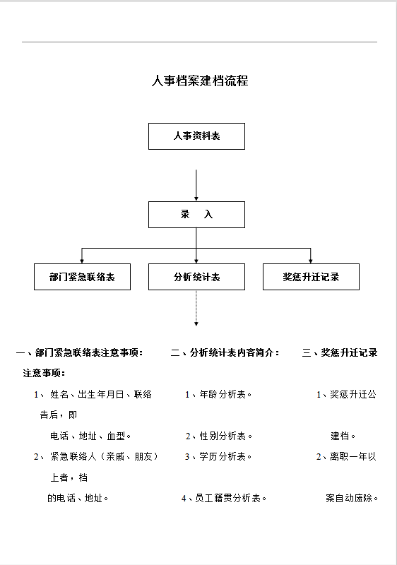 人事档案建档流程word模板