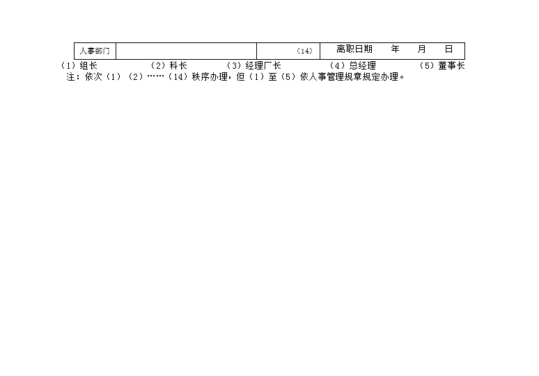 从业人员辞职申请书word模板