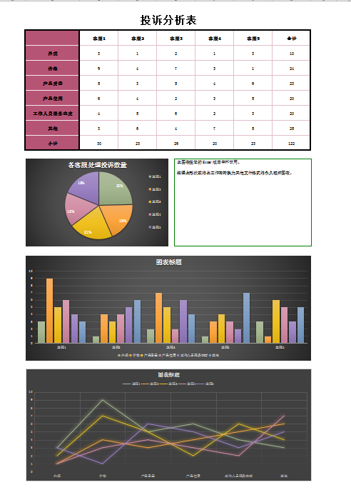 投诉分析表excel模板