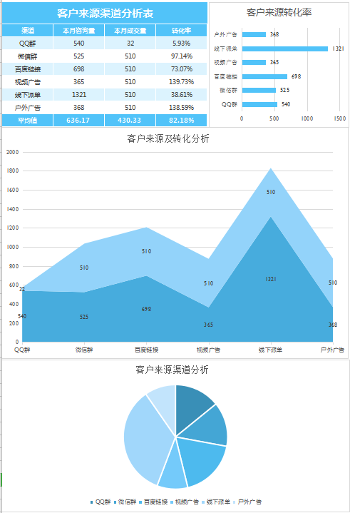 客户来源渠道分析Excel模板表格