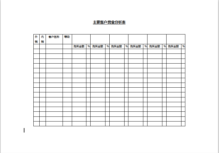 主要客户营业分析表Word模板