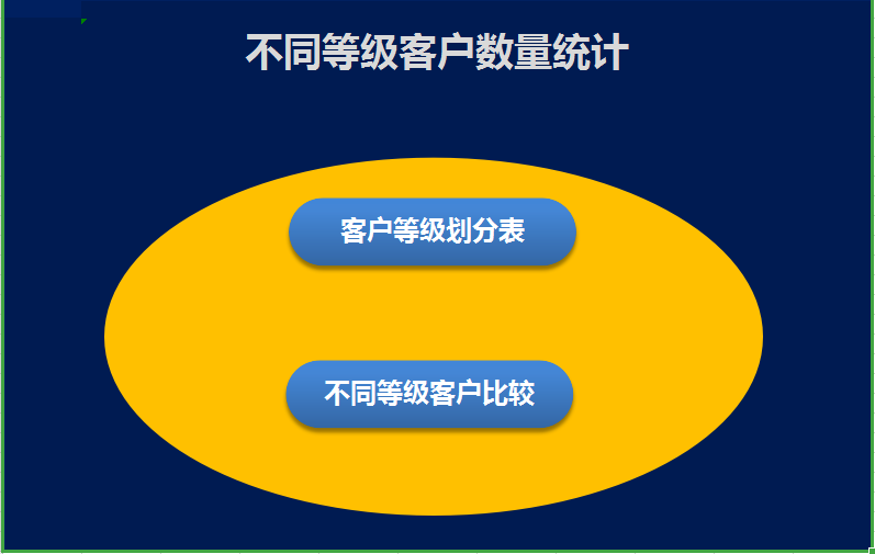 不同等级客户数量统计excel模板