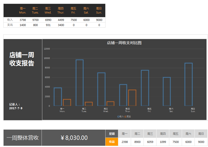 财务收支管理系统周报excel模板