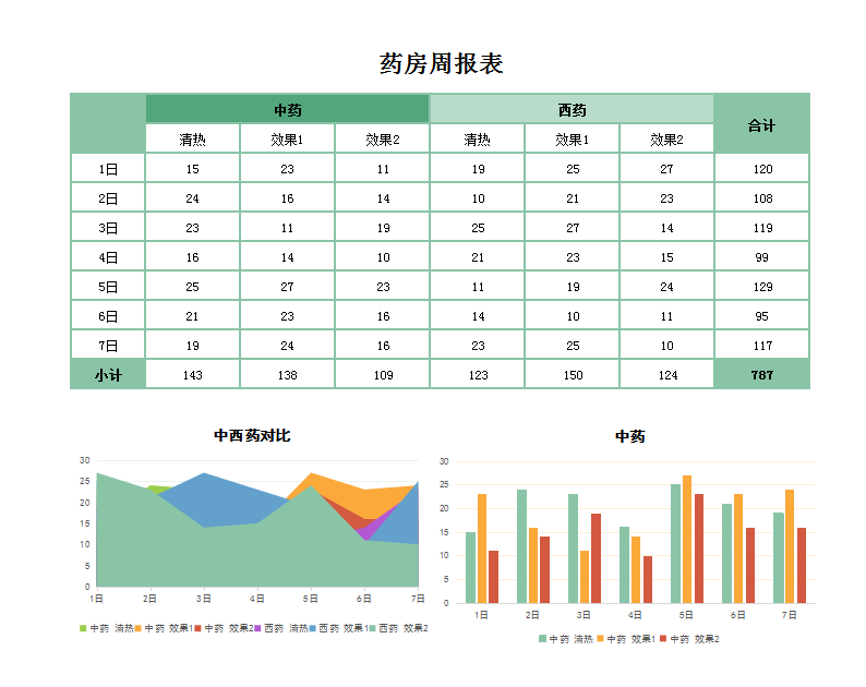 药房周报表excel模板