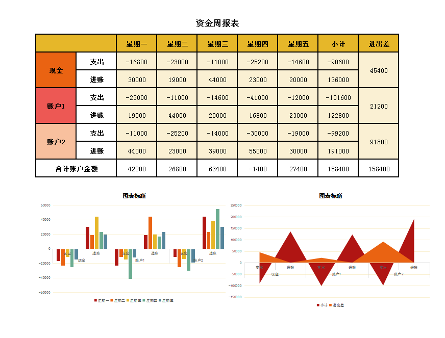 彩色对比图资金周报表excel模板