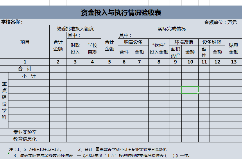 学校资金投入与执行情况验收表excel模板