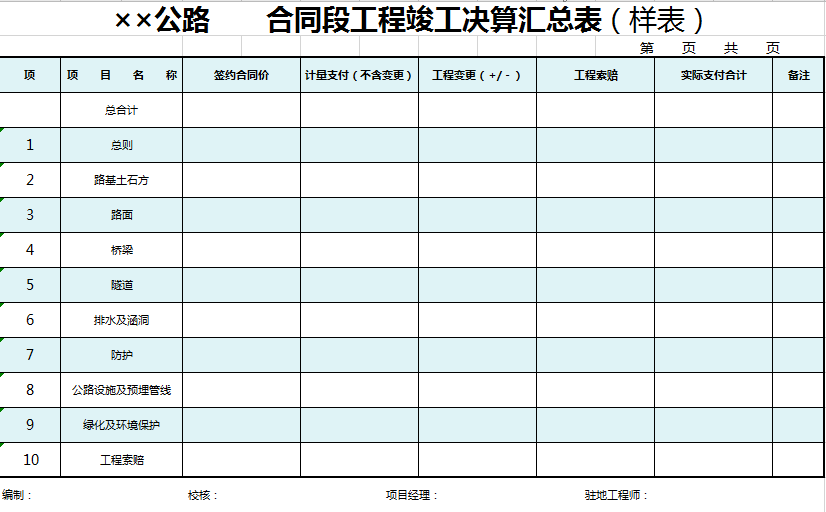 工程竣工决算汇总表excel模板