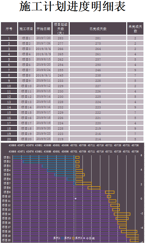 施工计划进度明细表甘特图excel模板