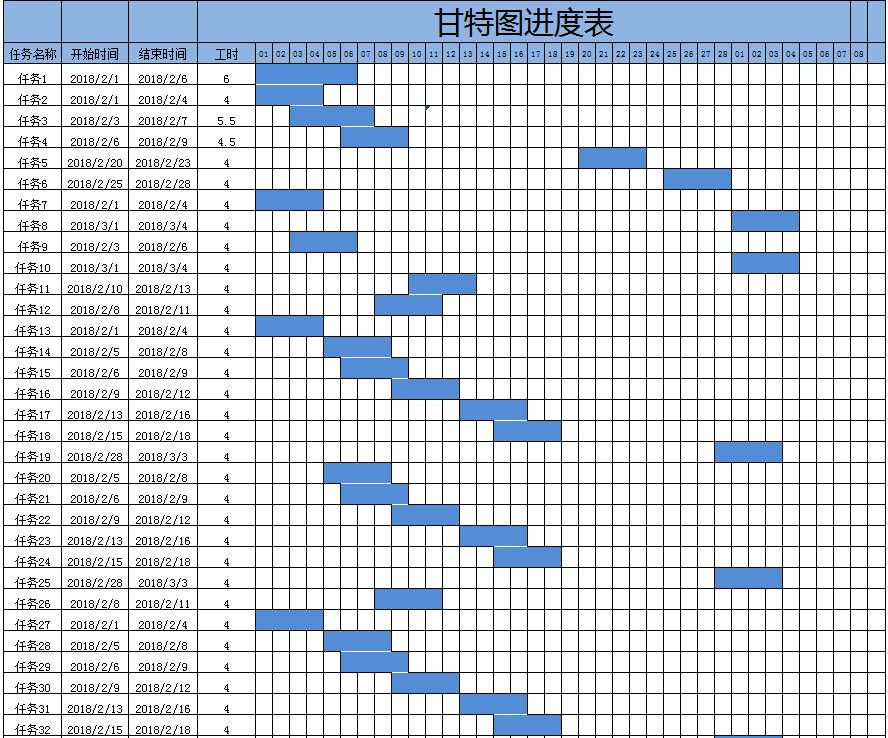 甘特图进度表excel模板