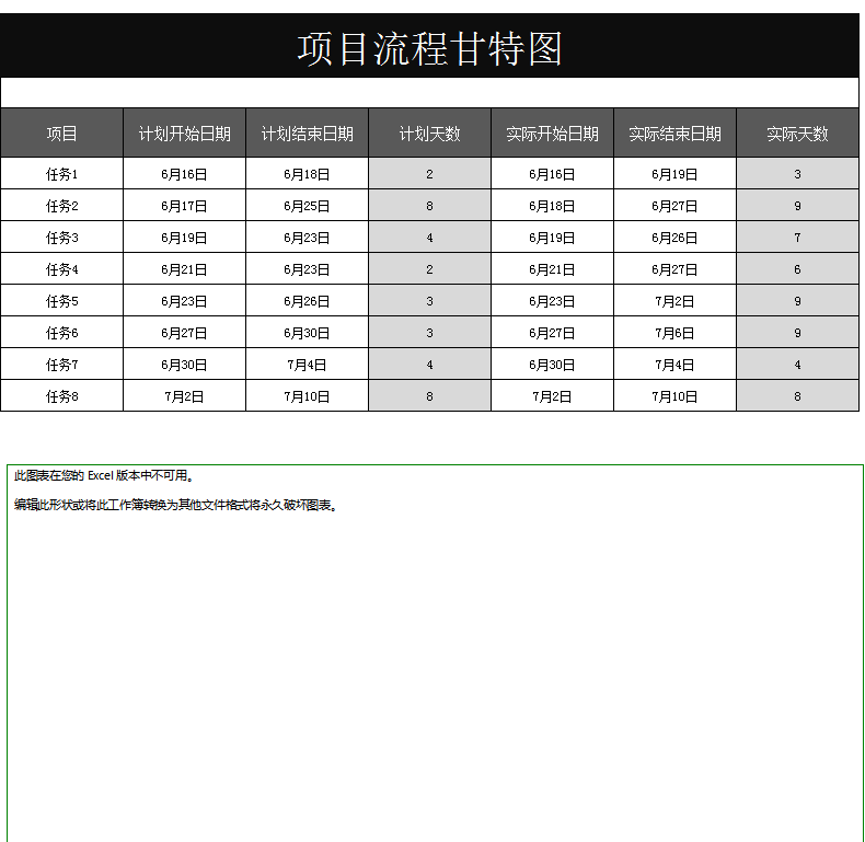 项目流程甘特图Excel模板