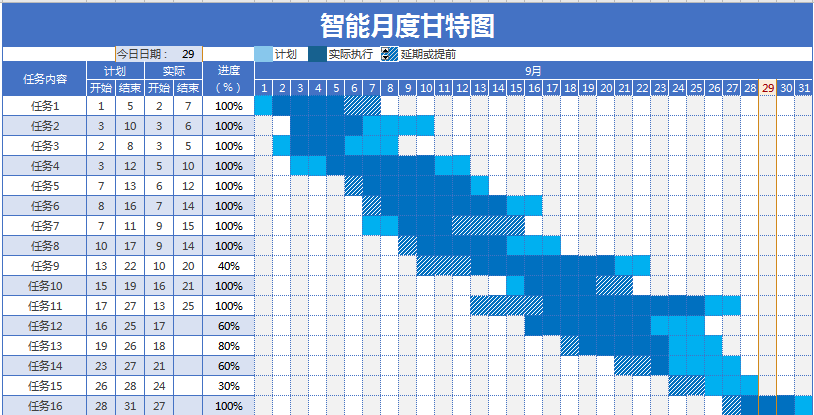 智能月度甘特图excel模板