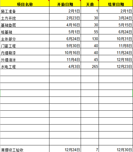 自动施工进度计划表excel模板