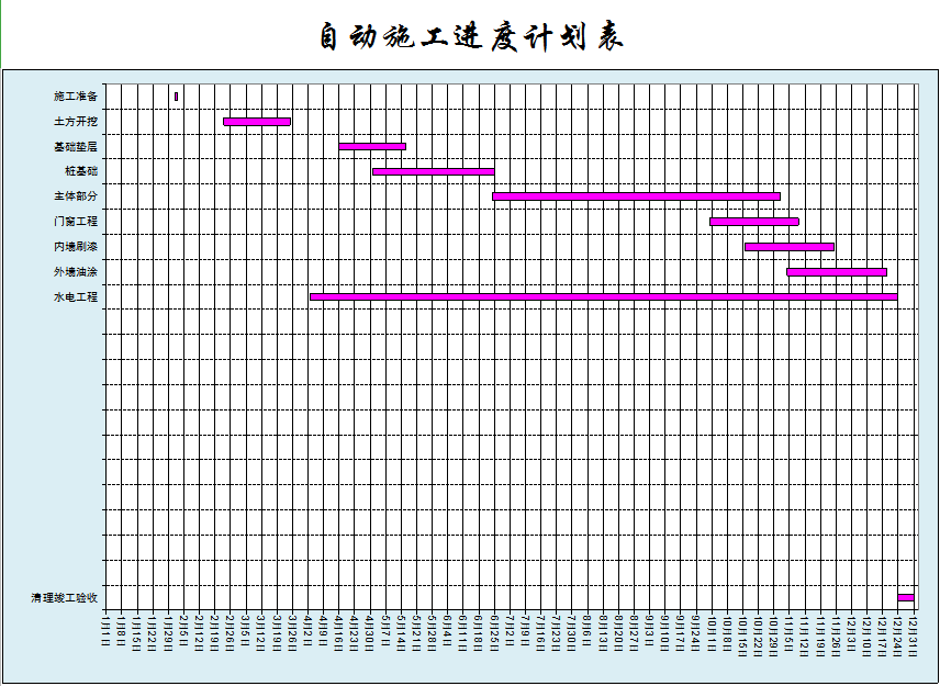 自动施工进度计划表excel模板