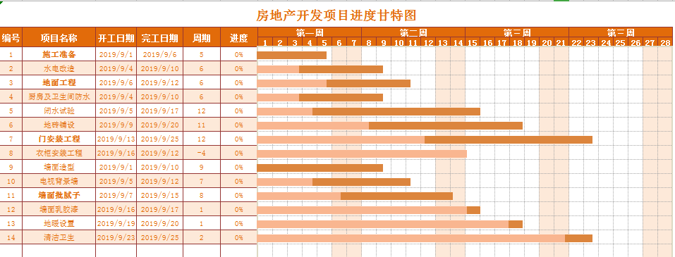 房地产开发项目进度甘特图excel模板