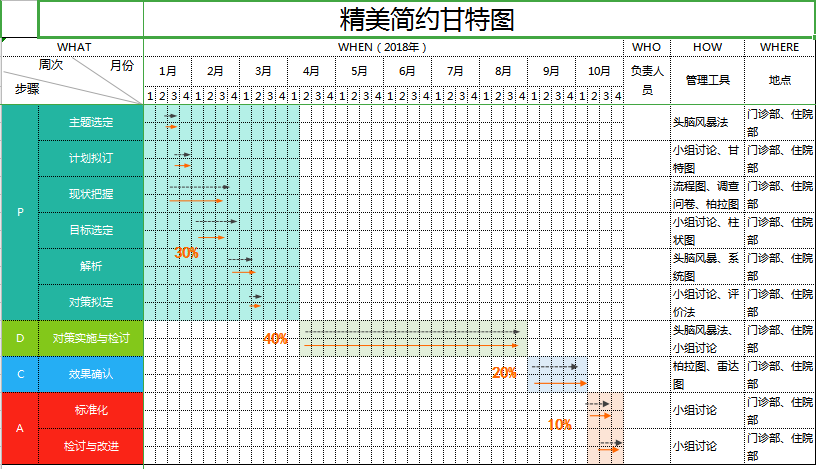 精美简约甘特图excel模板