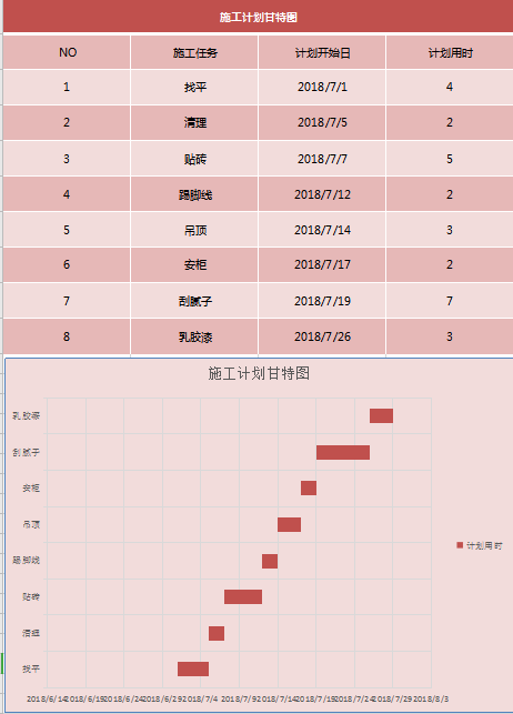 进度甘特图excel表模板