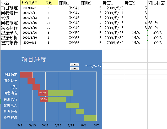 项目甘特图excel模板