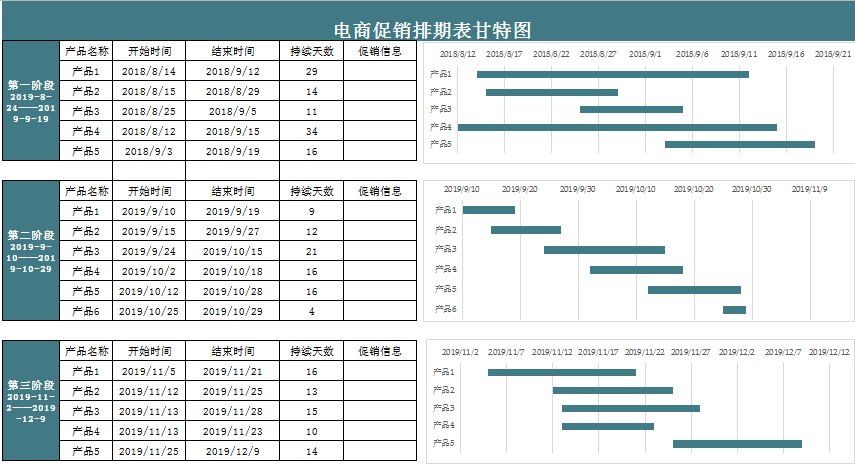 电商促销排期表甘特图excel模板