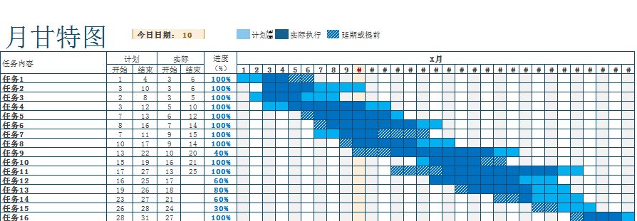 月甘特图excel模板