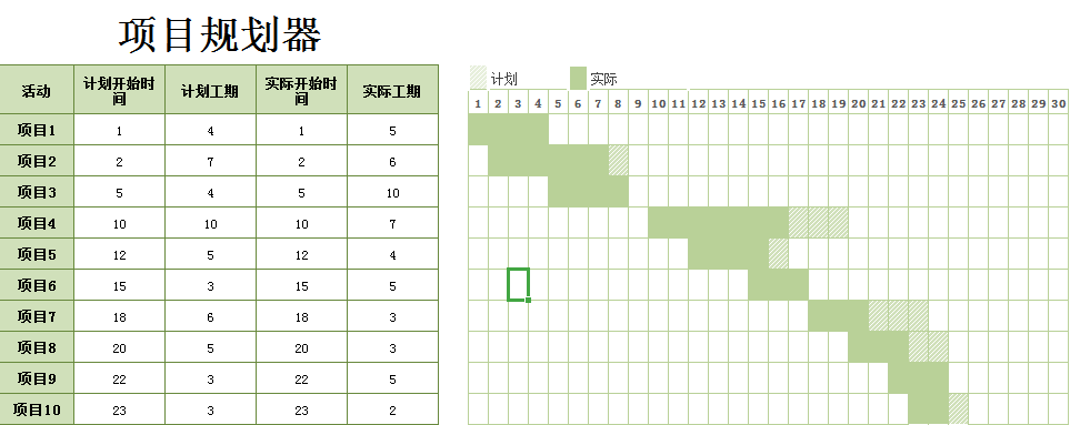 项目规划器甘特图excel模板