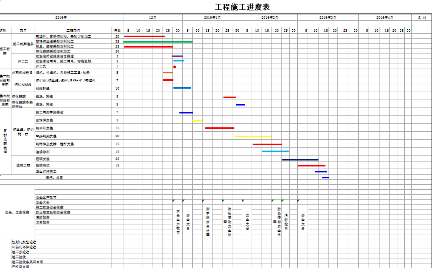 工程施工进度表excel模板