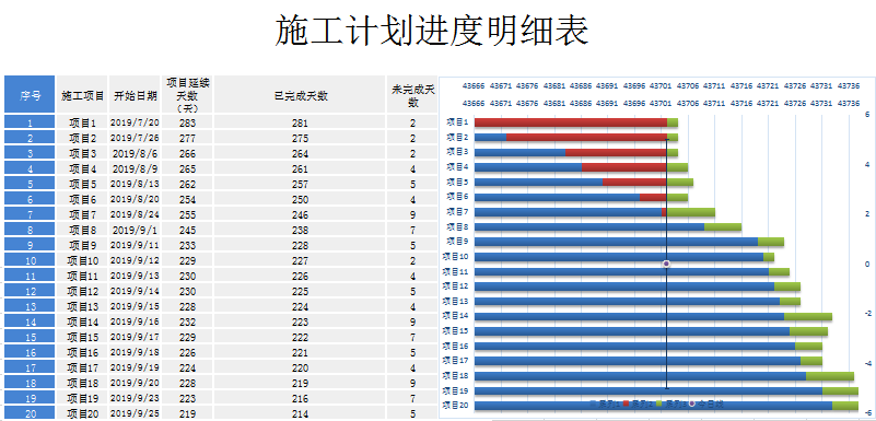 彩色施工计划进度明细表甘特图excel模板