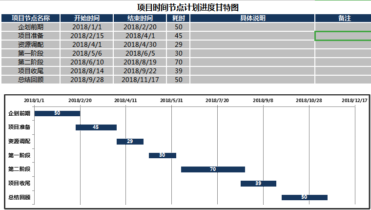 项目时间节点计划进度甘特图excel模板