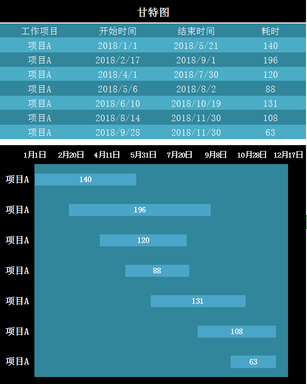 甘特图excel模板