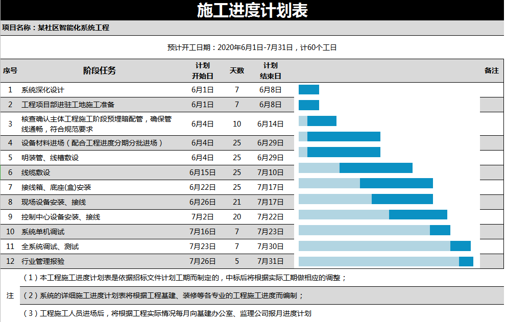 智能化系统工程施工计划进度表excel模板