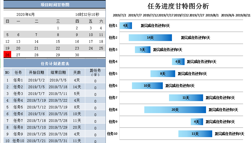 任务进度计划表甘特图excel模板