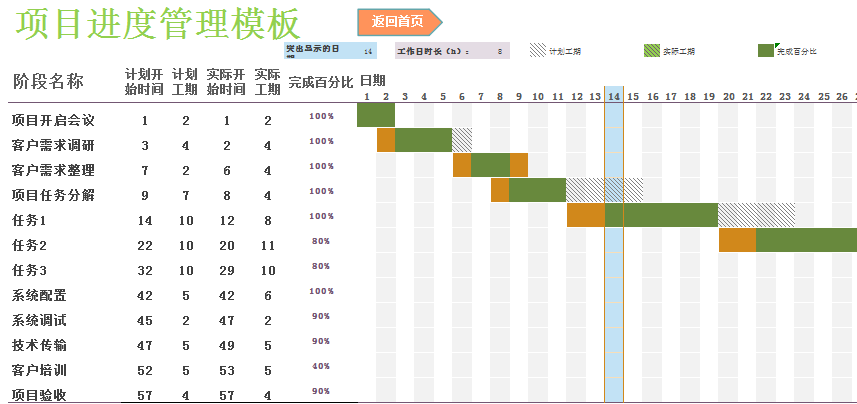 项目进度管理模板甘特图excel模板