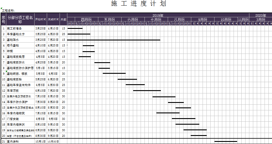 工程施工进度计划表excel模板